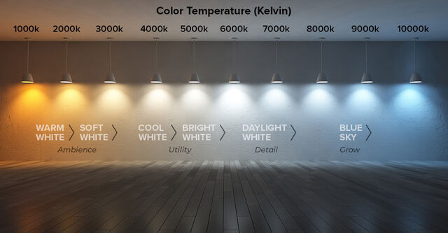 Light Tempatures