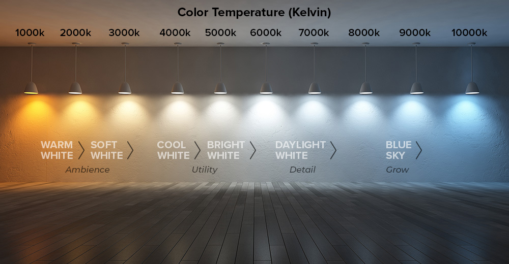 Light Tempatures